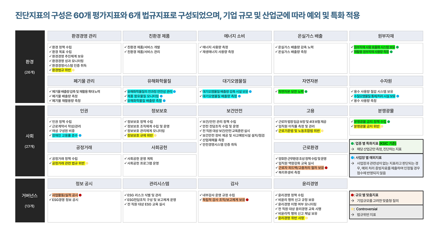 화성상공회의소 ESG